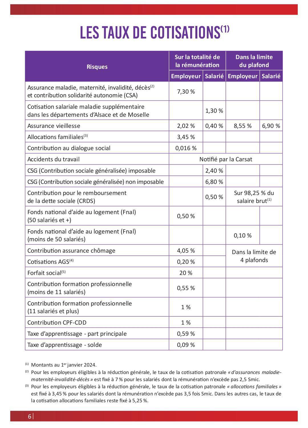 FO décrypte votre feuille de paie FO décrypte votre feuille de paie
