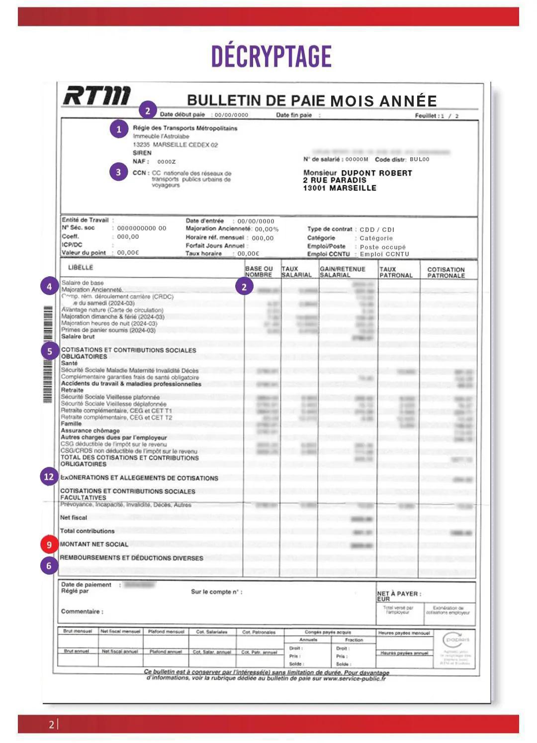 FO décrypte votre feuille de paie FO décrypte votre feuille de paie