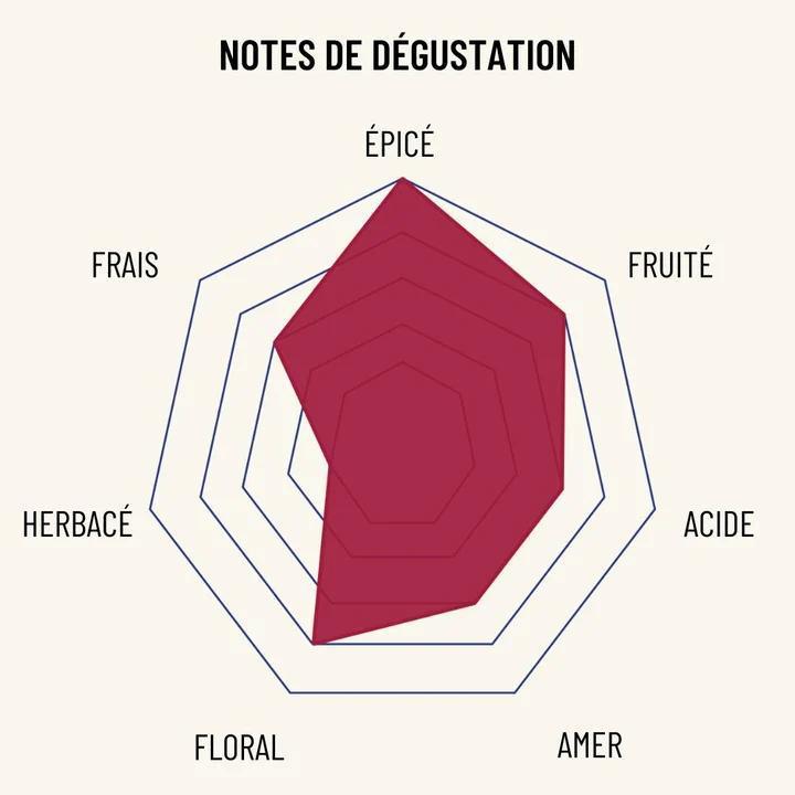 Le Rouge Ardent OSCO : Apéritif sans alcool Le Rouge Ardent OSCO : Apéritif sans alcool