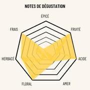 L'Eclat Brut OSCO : Pétillant sans alcool