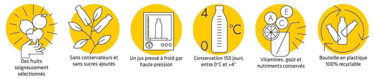 Kookabarra Producteur de Jus de Fruits pour Cocktails Kookabarra Producteur de Jus de Fruits pour Cocktails