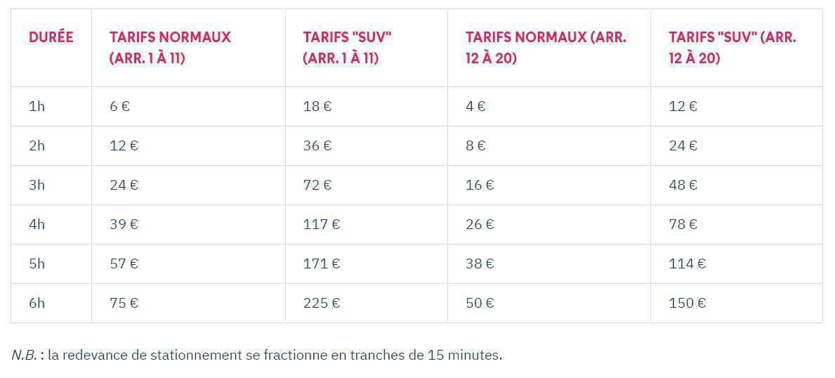 PARKING IN PARIS / STATIONNEMENT A PARIS