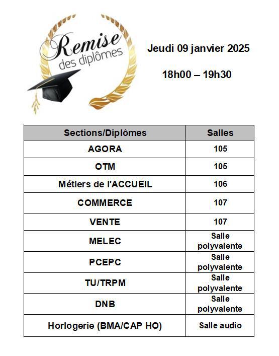 Remise des diplômes des baccalauréats professionnels et du brevet des métiers d'art, le jeudi 9 janvier 2025 de 18h à 19h