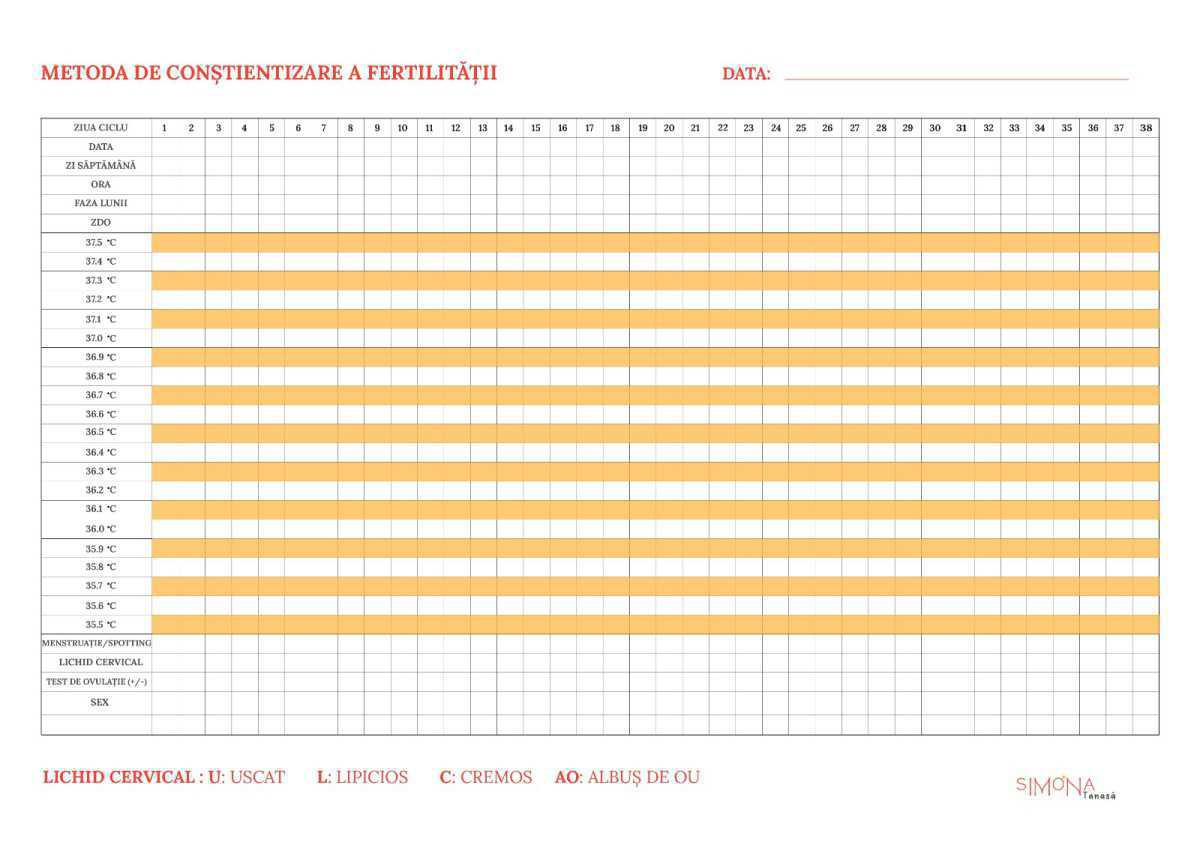 Particularități chart - hipotiroidism și hipertiroidism Particularități chart - hipotiroidism și hipertiroidism