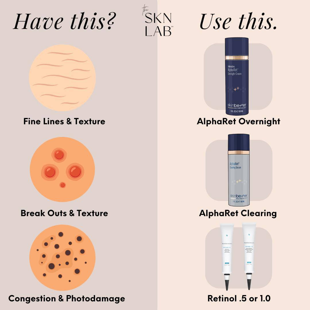 Retinol 101 Retinol 101