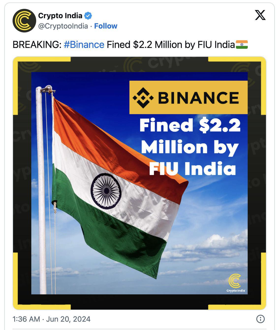 India slams Binance with a fine of $2.2 million