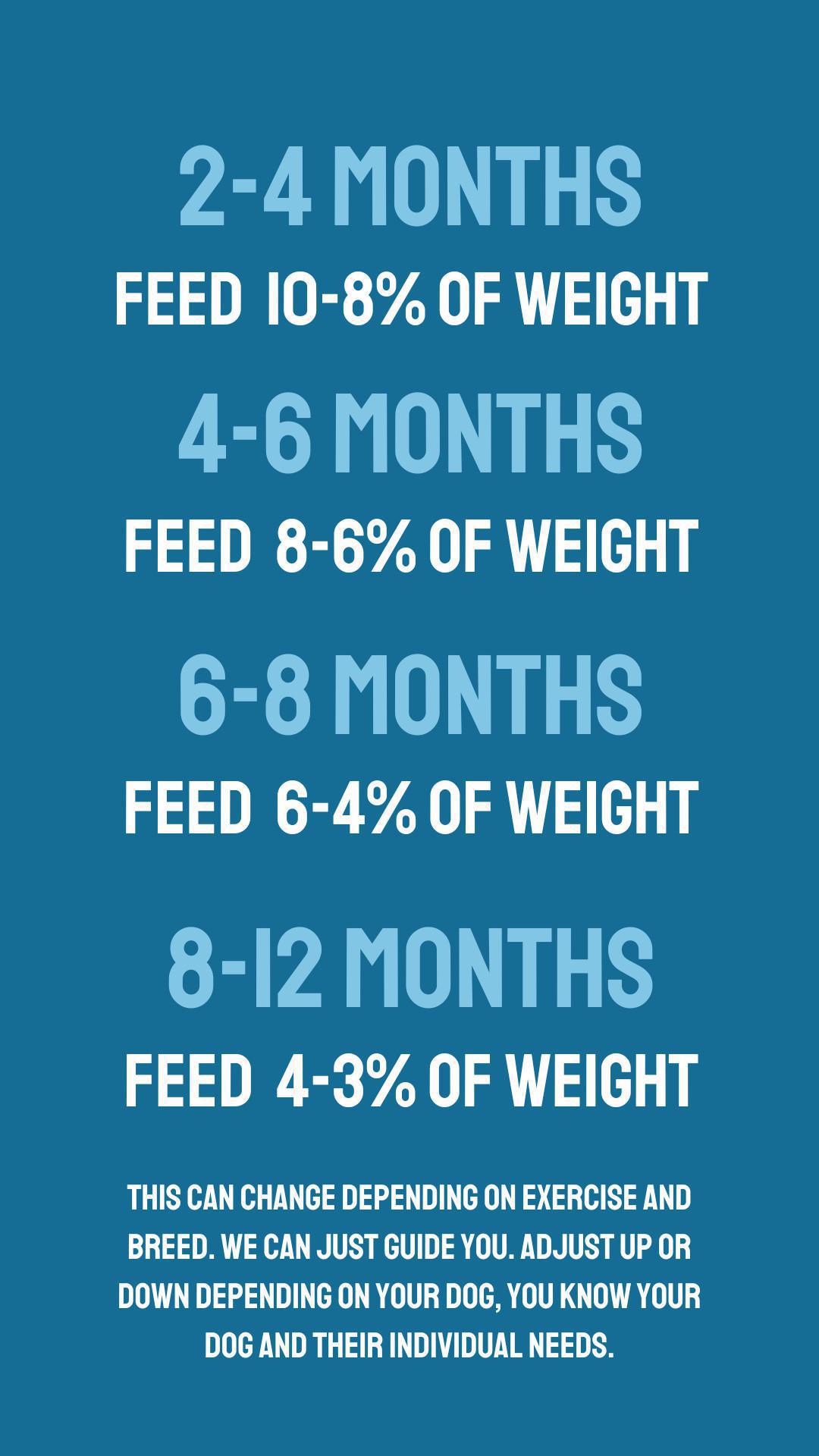 FEEDING GUIDE