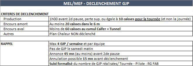 Critères GJP MEL/MEF Ferrage