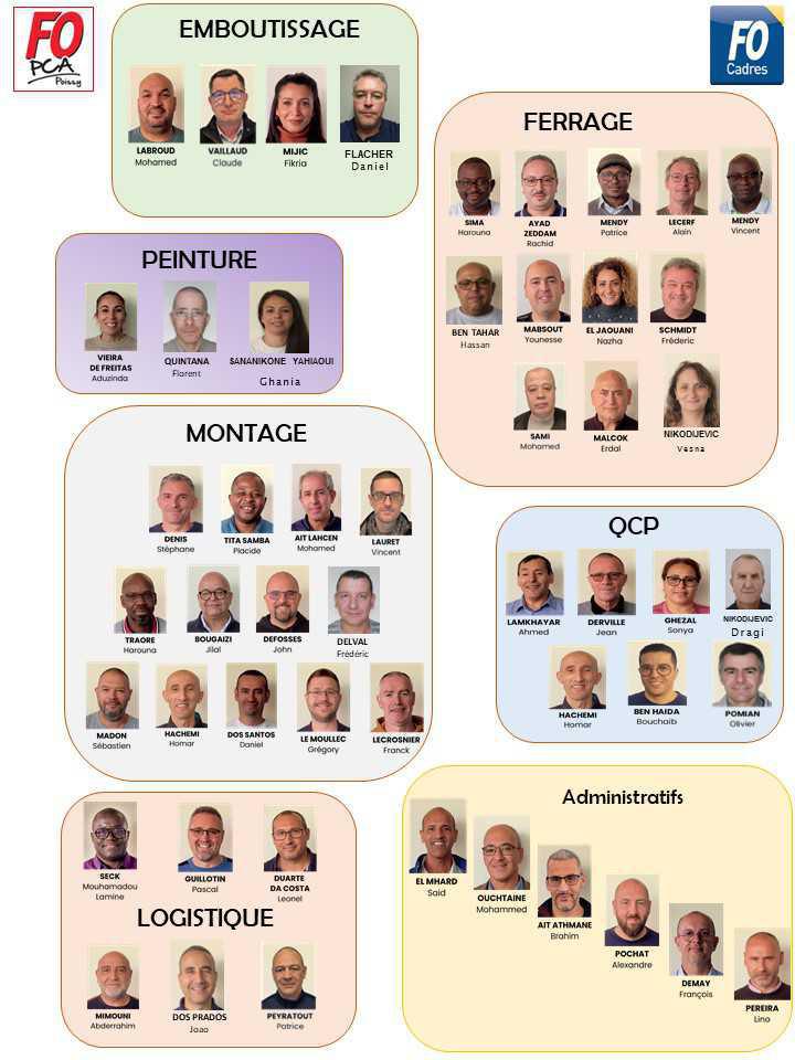 Vos délégué(e)s FO par secteur