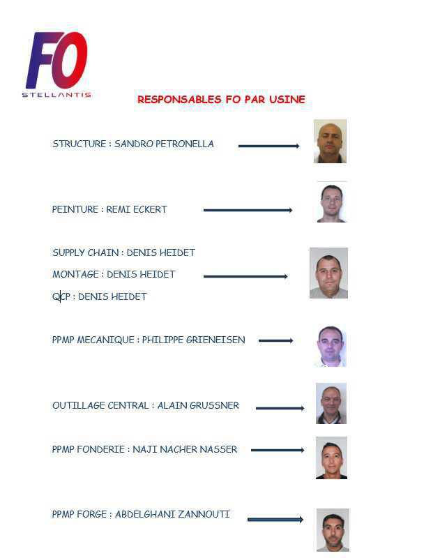 VOS RESPONSABLES USINES FO