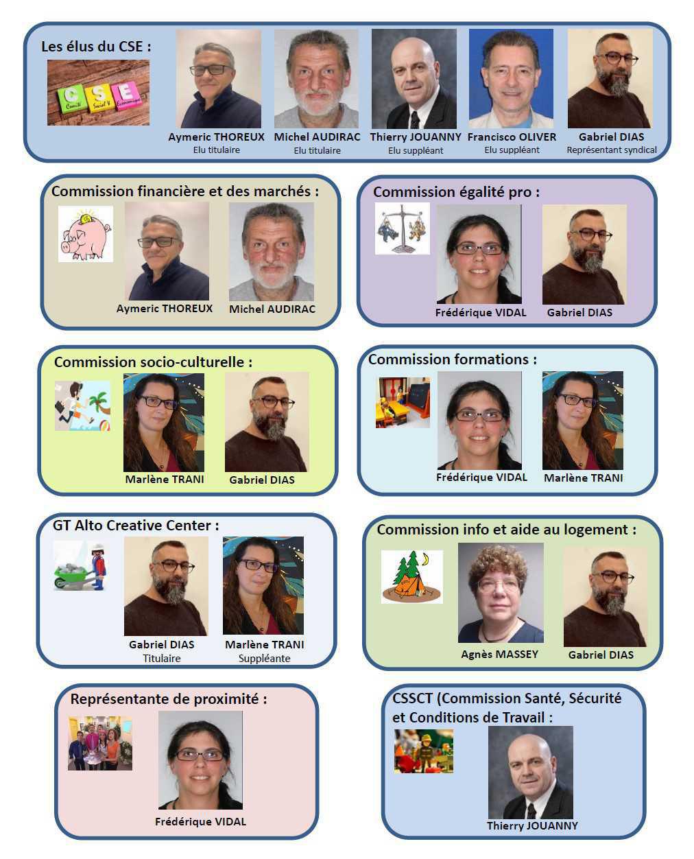 Votre équipe FO Creative Center