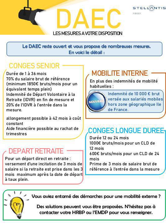 DAEC: Mesures actuelles