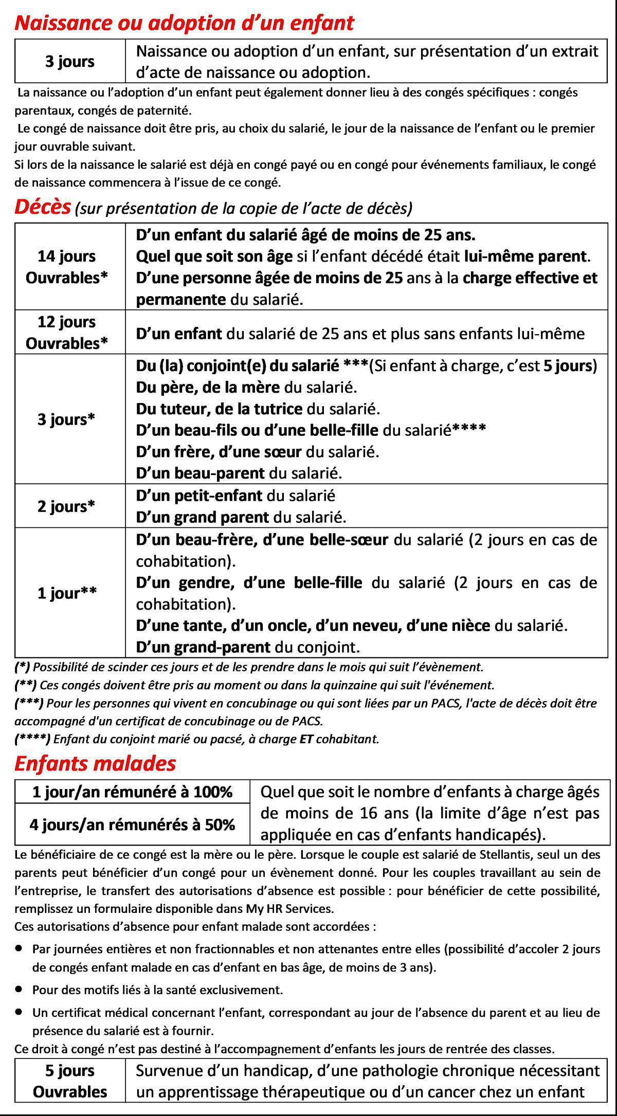 Jours de congés exceptionnels pour événements familiaux