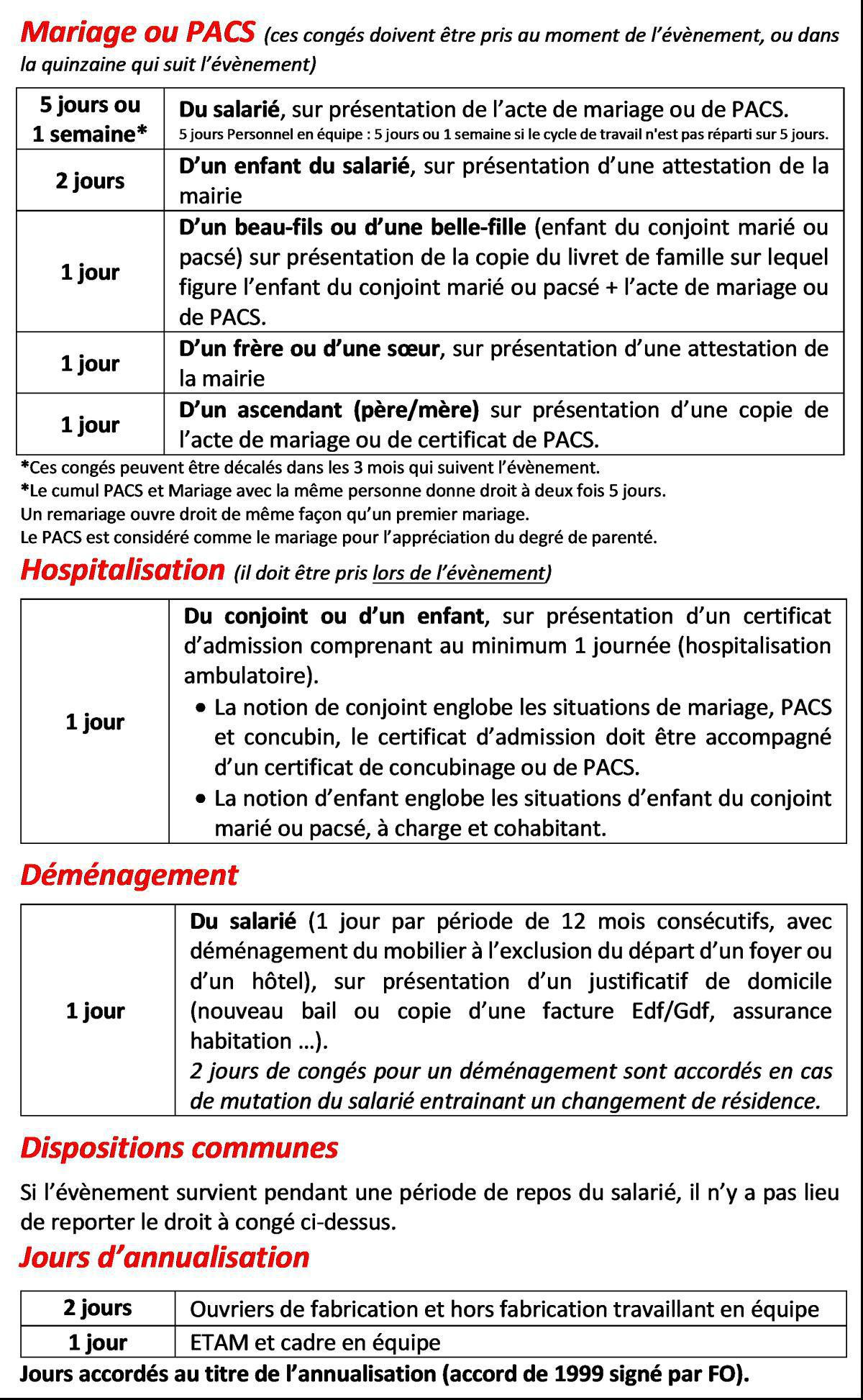 Jours de congés exceptionnels pour événements familiaux