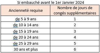 Jours de congés d'ancienneté 