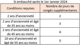 Jours de congés d'ancienneté 