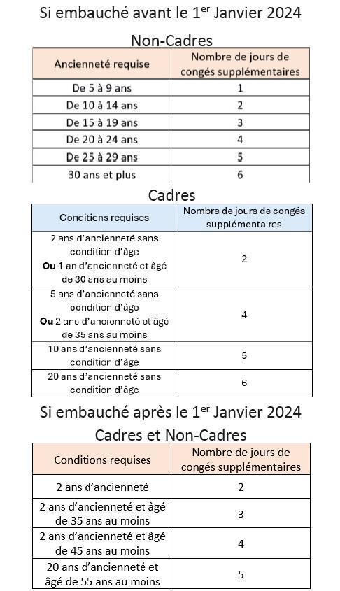 Jours de congés d'ancienneté 