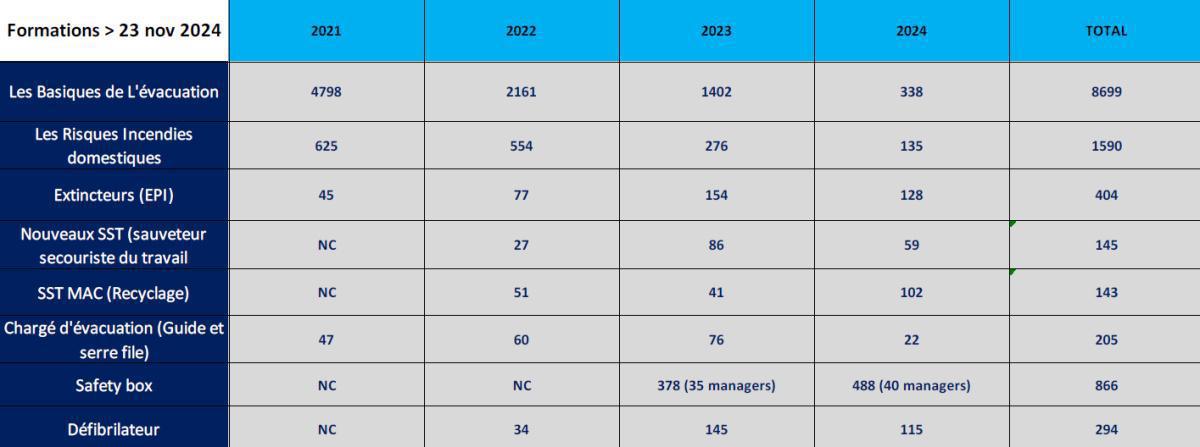 CSSCT Ordinaire 25 novembre 2024