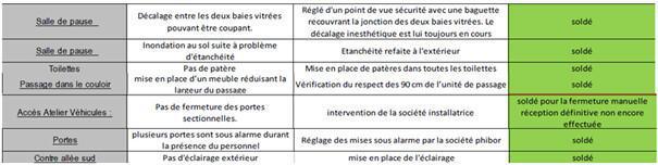 CSSCT Ordinaire 25 novembre 2024 CSSCT Ordinaire 25 novembre 2024