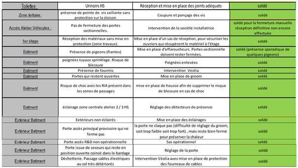 CSSCT Ordinaire 25 novembre 2024 CSSCT Ordinaire 25 novembre 2024