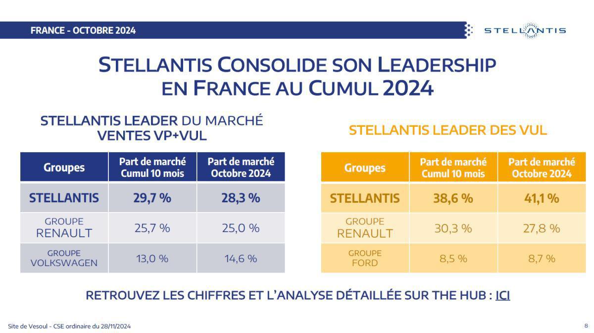 CSE de Novembre : Quelques chiffres