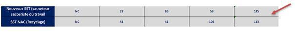 Compte-rendu CSE Ordinaire 28 novembre 2024 Compte-rendu CSE Ordinaire 28 novembre 2024