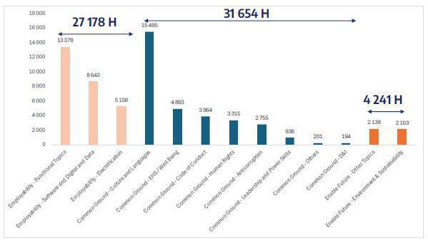 Compte rendu commission formations du 3 décembre 2024 Compte rendu commission formations du 3 décembre 2024