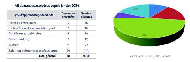 Compte rendu commission formations du 3 décembre 2024