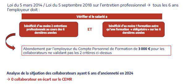 Compte rendu commission formations du 3 décembre 2024