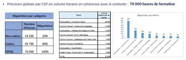 Compte rendu commission formations du 3 décembre 2024