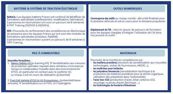 Compte rendu commission formations du 3 décembre 2024