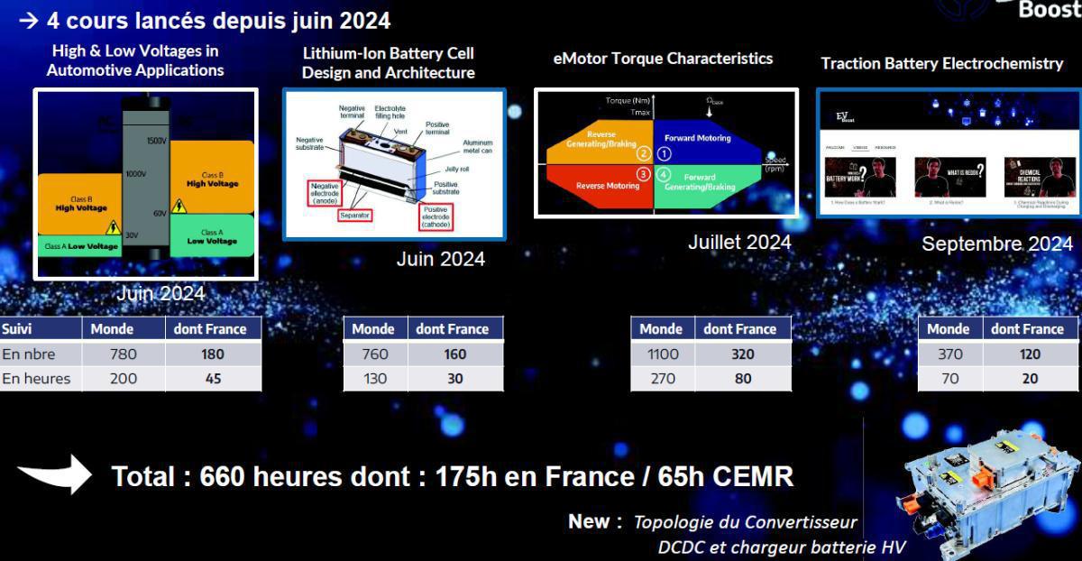 Compte rendu commission formations du 3 décembre 2024 Compte rendu commission formations du 3 décembre 2024