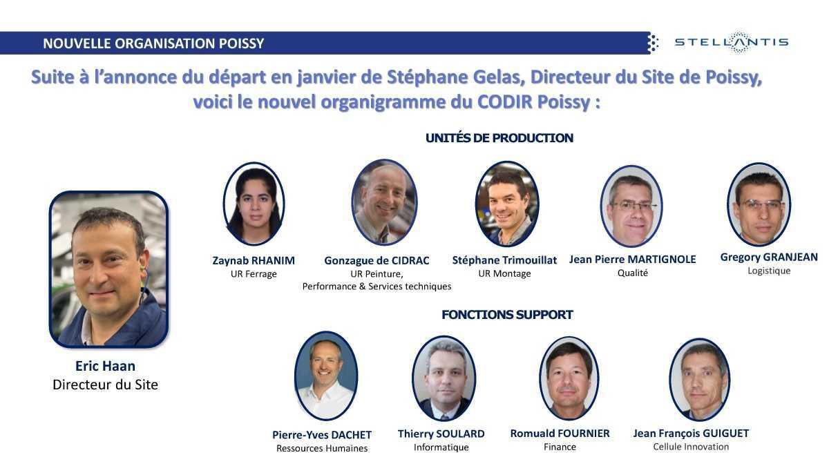 Nouvelle équipe de Direction