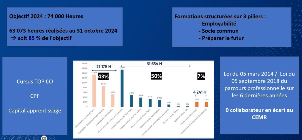 Compte-rendu CSE Ordinaire 18 décembre 2024