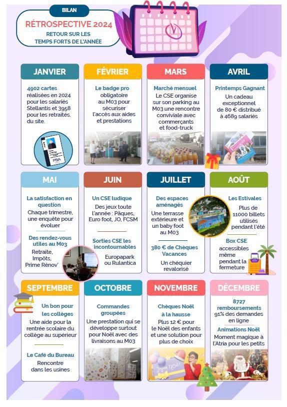 Vos PRESTATIONS CSE / JANVIER 2025