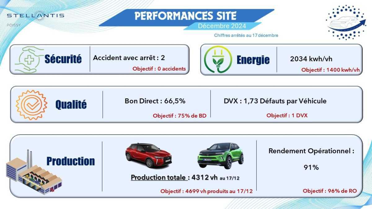 Infos du CSE Ordinaire du 19 décembre 2024