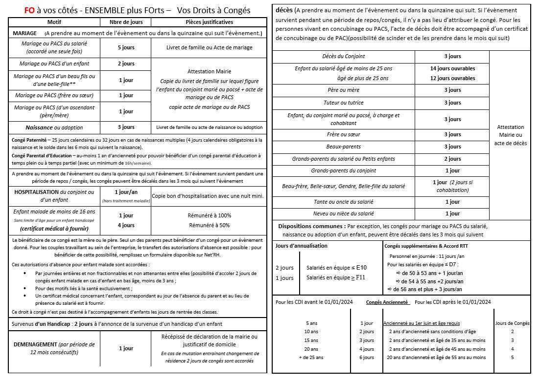 Vos Droits à Congés