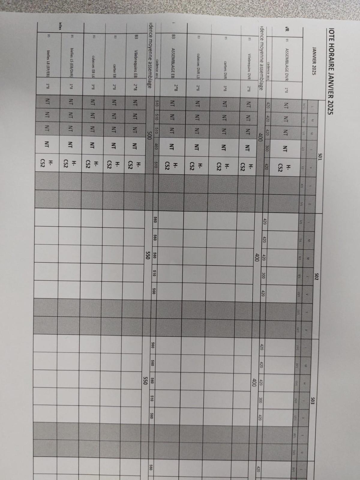 Calendrier de travail janvier 2025