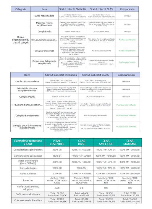 Compte-rendu de la 1er réunion Négociation ACCORD DE SUBSTITUTION CLAS