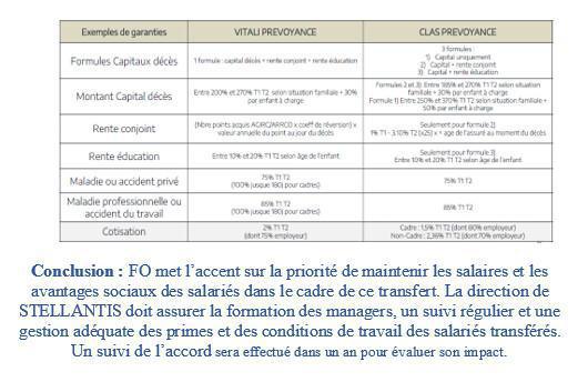 Compte-rendu de la 1er réunion Négociation ACCORD DE SUBSTITUTION CLAS
