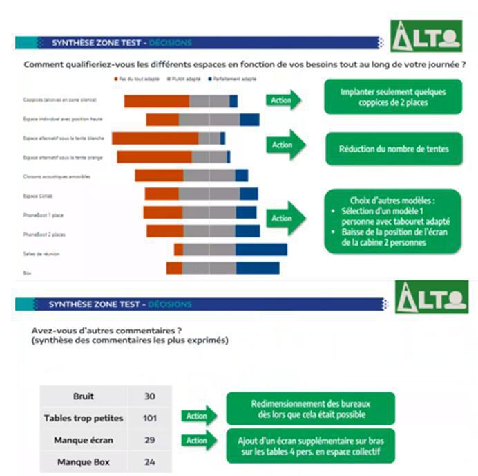 Compte rendu GT ALTO du 7 janvier et Zoom Amphi GrEEn Campus 10 janvier 2025 Compte rendu GT ALTO du 7 janvier et Zoom Amphi GrEEn Campus 10 janvier 2025