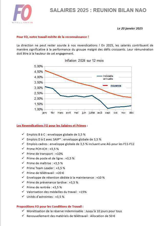 Revendications FO pour les NAO 2025 mardi 21 janvier 