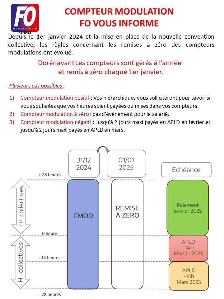 COMPTEURS MODULATION EXPLICATIONS