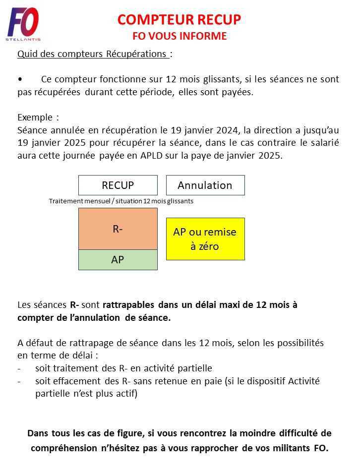 COMPTEURS MODULATION EXPLICATIONS