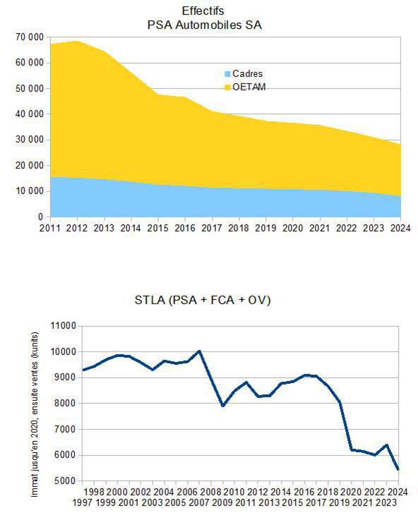 Augmentation des salaires 2025