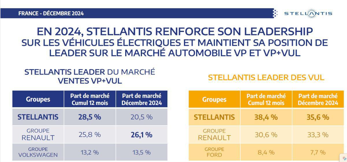CSE de Janvier : Quelques chiffres
