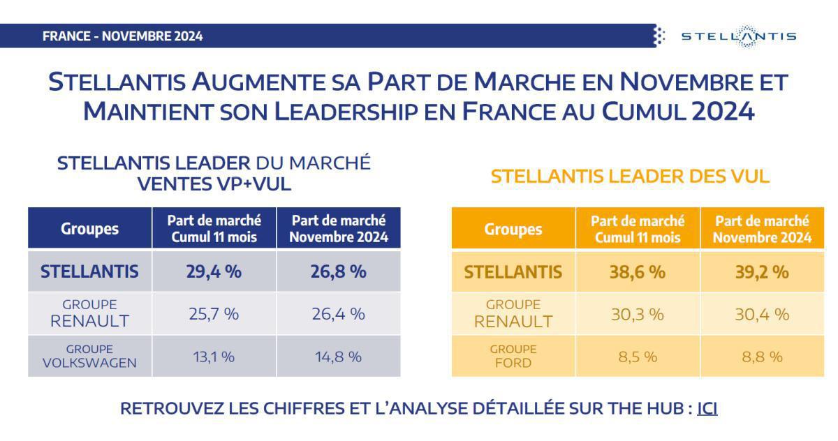 CSE de Décembre : Quelques chiffres
