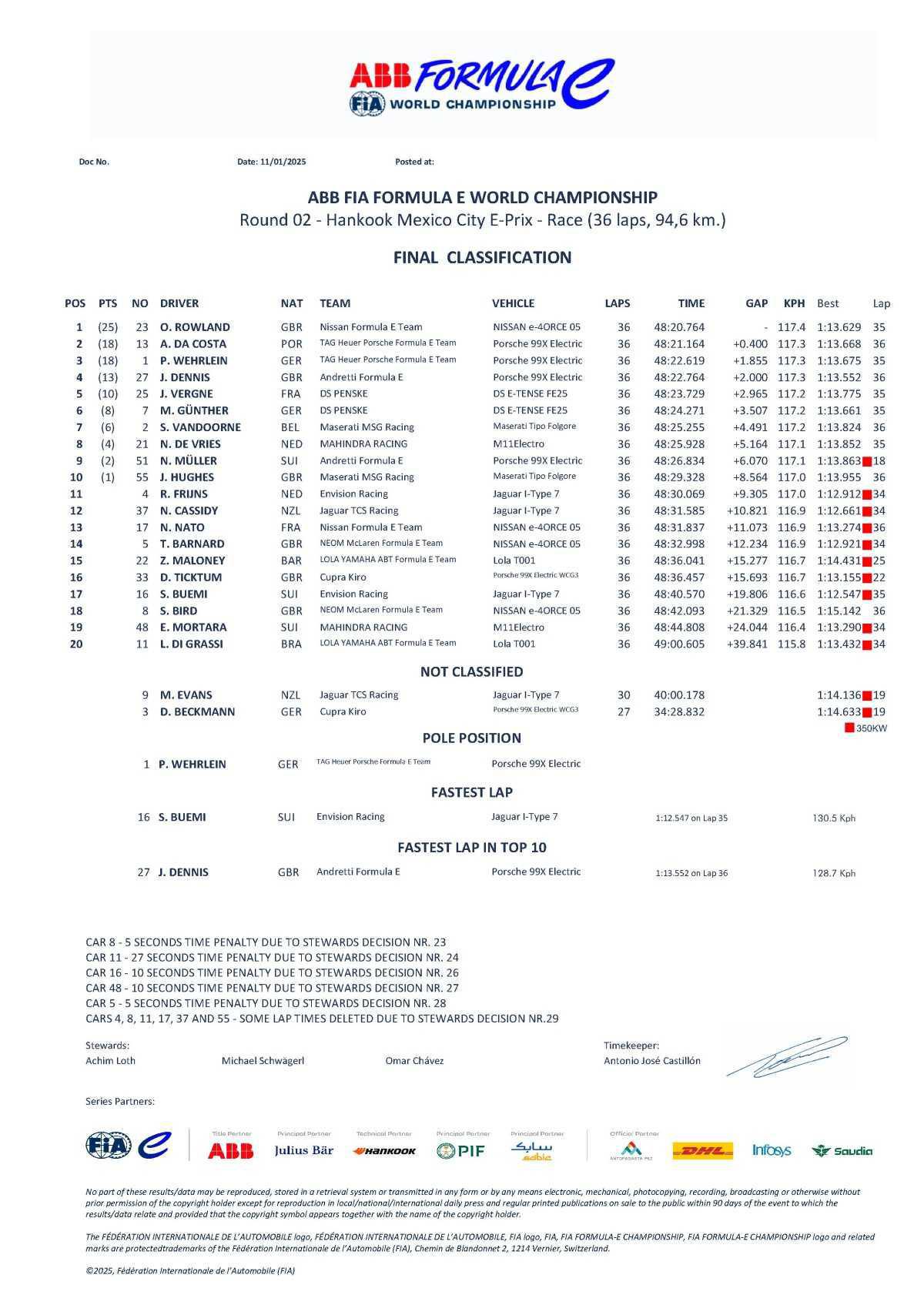 4 powertrains Stellantis Motorsport dans le top 10 à Mexico