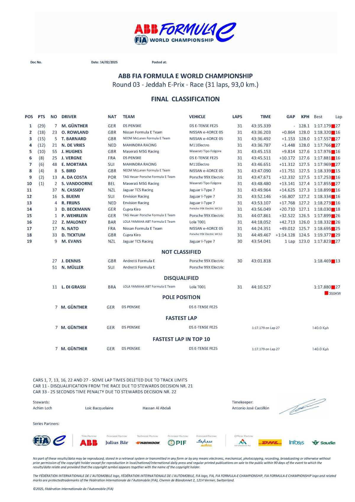 1è Victoire de la saison pour DS Penske et 1er podium pour Maserati MSG Racing! 1è Victoire de la saison pour DS Penske et 1er podium pour Maserati MSG Racing!