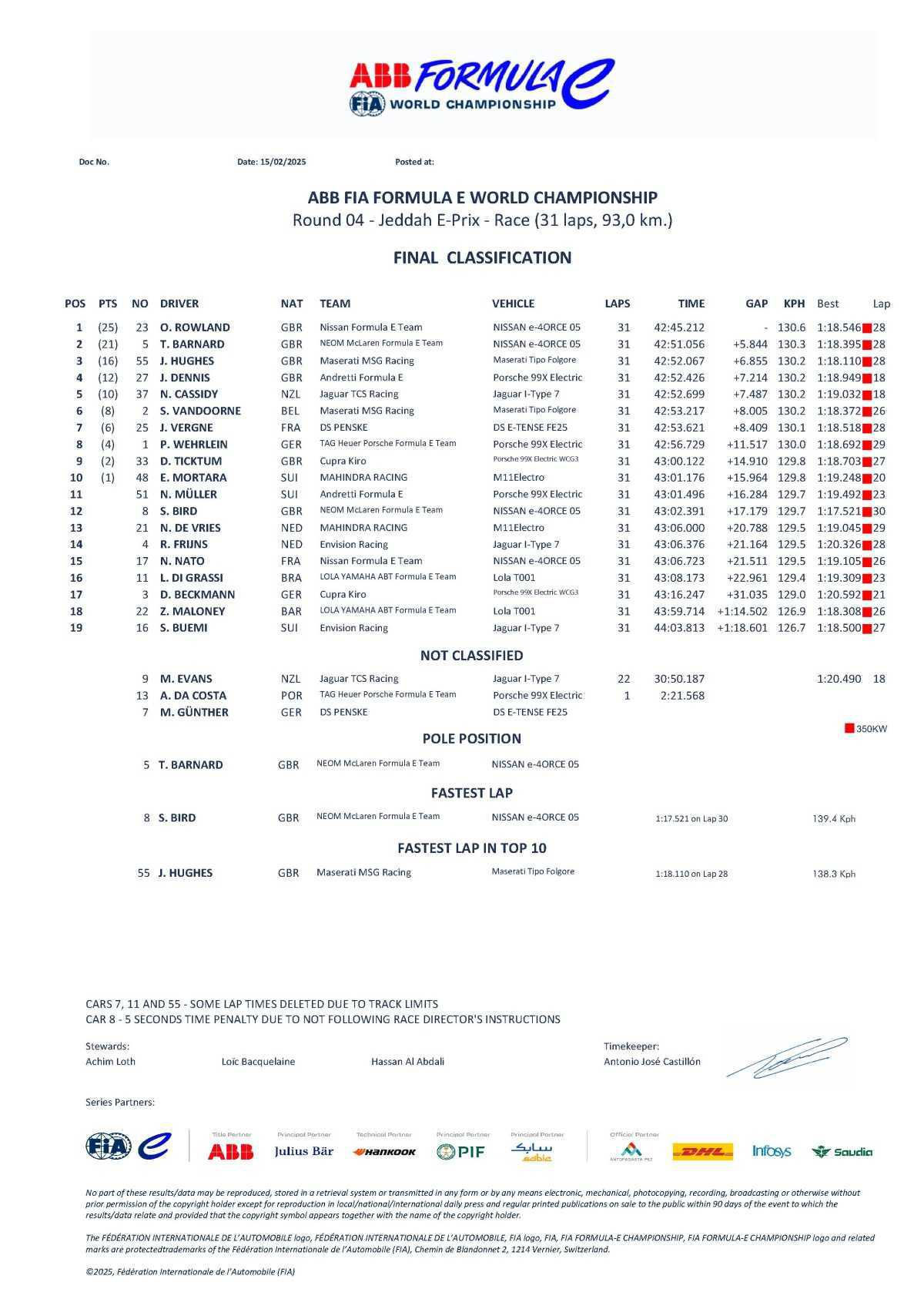 1è Victoire de la saison pour DS Penske et 1er podium pour Maserati MSG Racing! 1è Victoire de la saison pour DS Penske et 1er podium pour Maserati MSG Racing!
